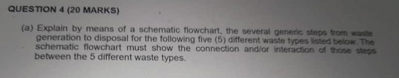 Solved QUESTION 4 (20 MARKS) (a) Explain by means of a | Chegg.com