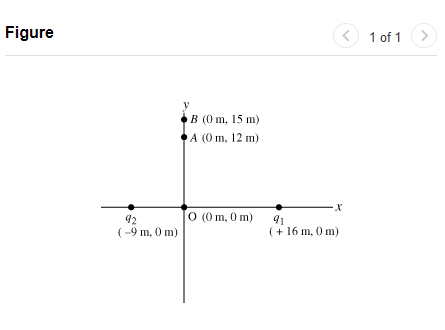 Solved Two point charges are placed on the x axis. (Figure | Chegg.com