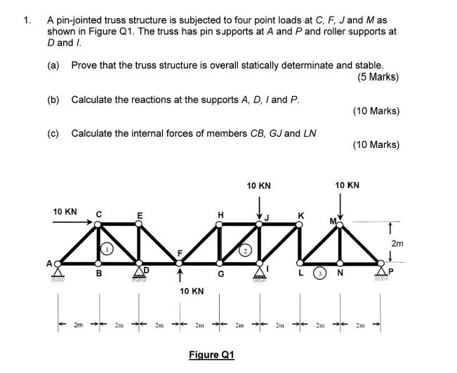 Solved 1. A pinjointed truss structure is subjected to four