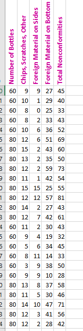 Solved Construct a control chart for the data in the posted | Chegg.com