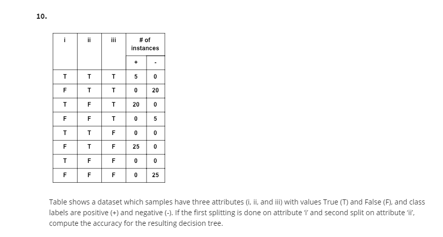 Solved Table shows a dataset which samples have three | Chegg.com