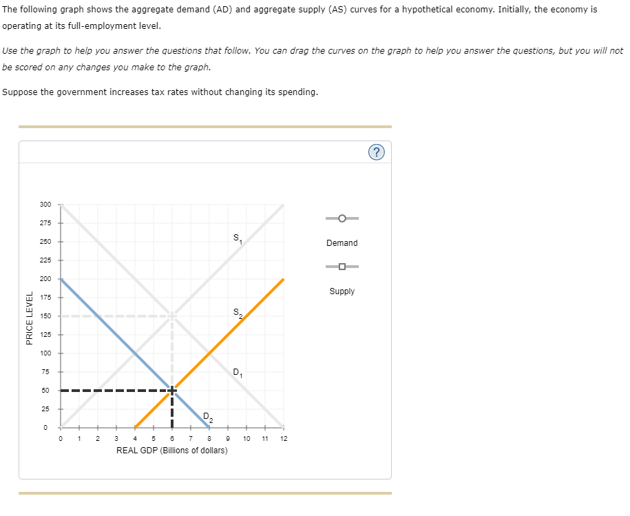 Solved The following graph shows the aggregate demand (AD) | Chegg.com