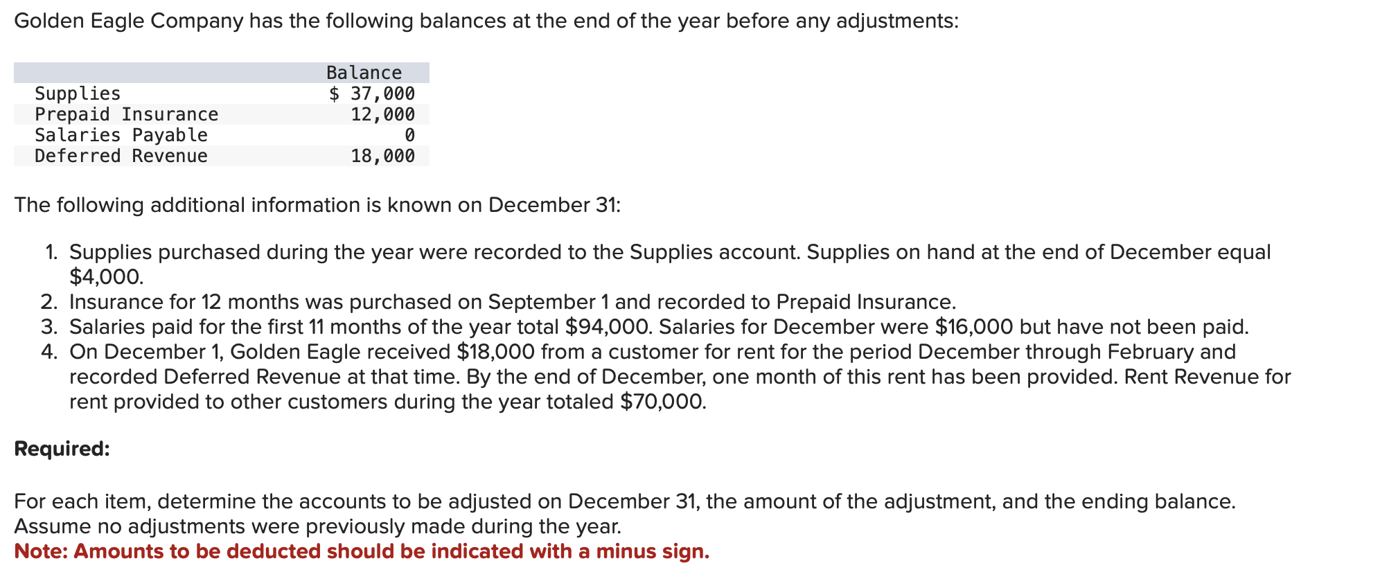 Solved The following additional information is known on | Chegg.com