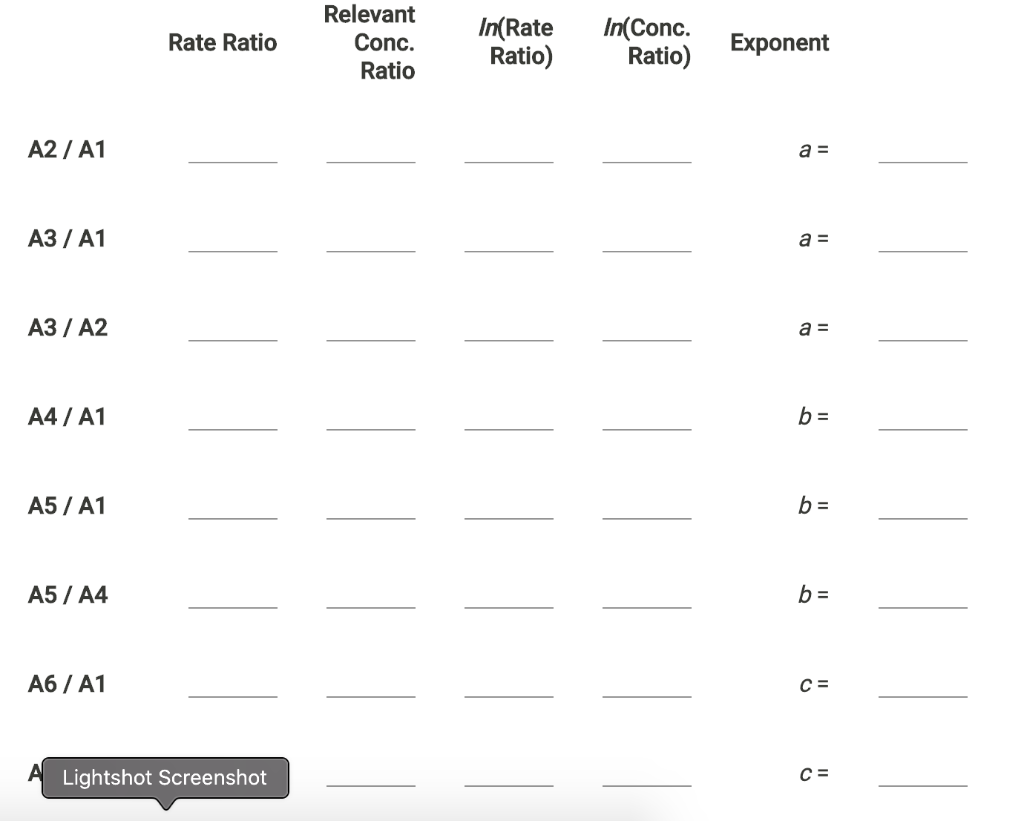 of iodine clock reaction. This was the data