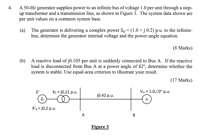 Solved A 50−Hz generator supplies power to an infinite bus | Chegg.com