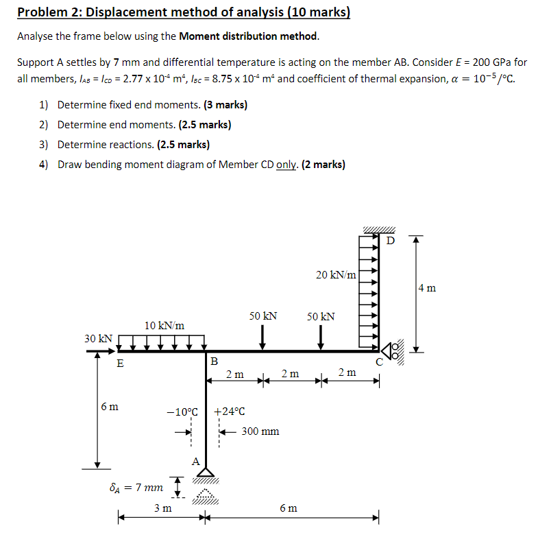 Solved Problem 2: Displacement Method Of Analysis (10 Marks) | Chegg.com