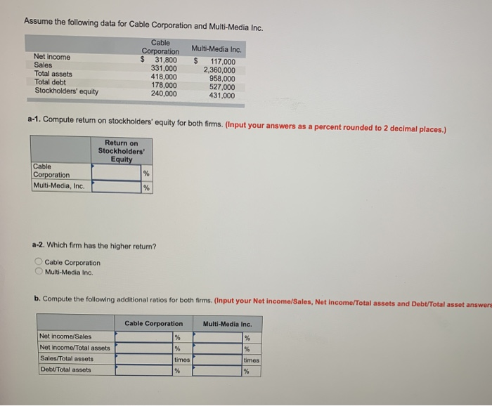 Solved Assume the following data for Cable Corporation and