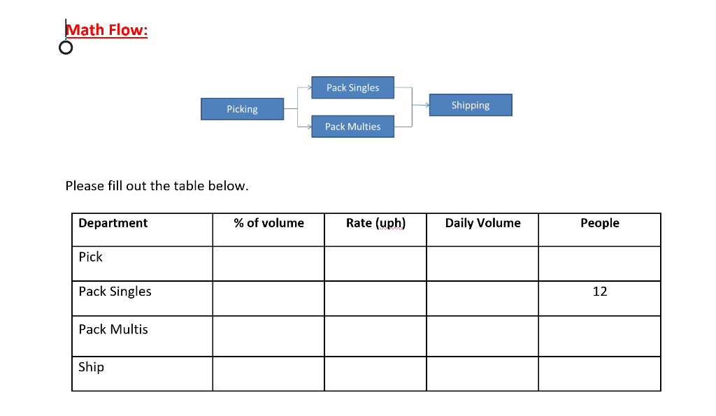 Solved Help fill in the tables with an explanation of how | Chegg.com