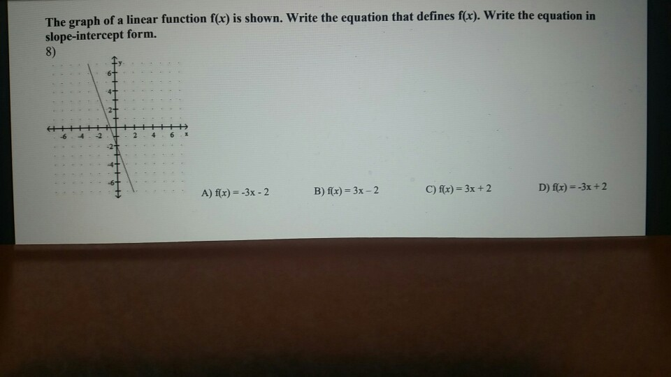 solved-the-graph-of-a-linear-function-f-x-is-shown-write-chegg