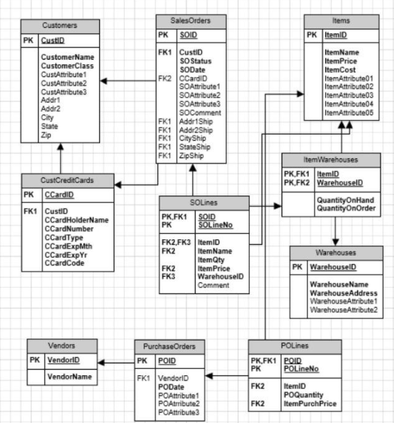 Solved Using the Entity Relationship Diagram (ERD) below, | Chegg.com