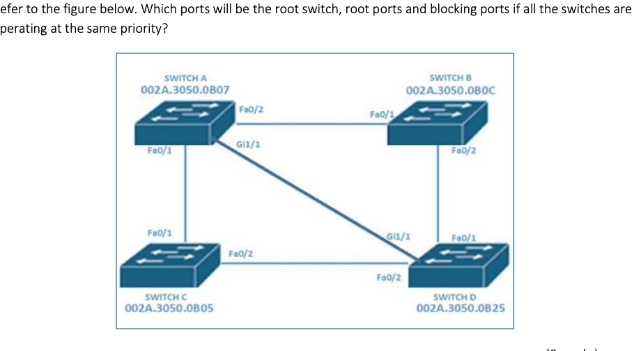 Solved efer to the figure below. Which ports will be the | Chegg.com