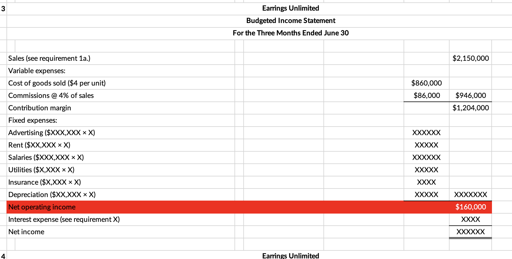 Solved Please help with the Cash Budget, Budgeted Income | Chegg.com