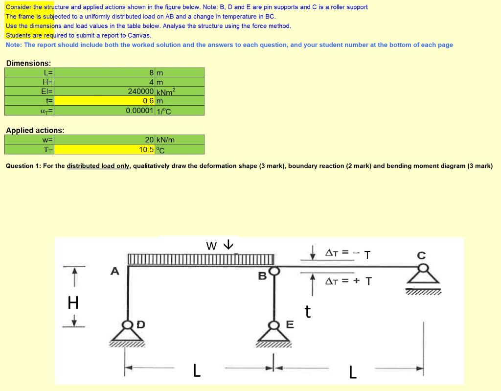 Solved Consider the structure and applied actions shown in | Chegg.com