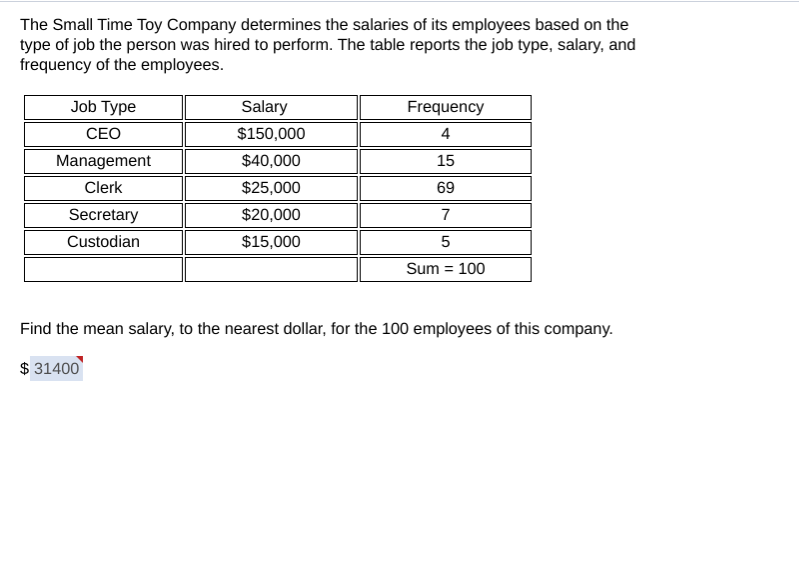 company secretary salary