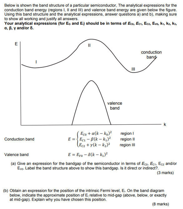 Below is shown the band structure of a particular | Chegg.com