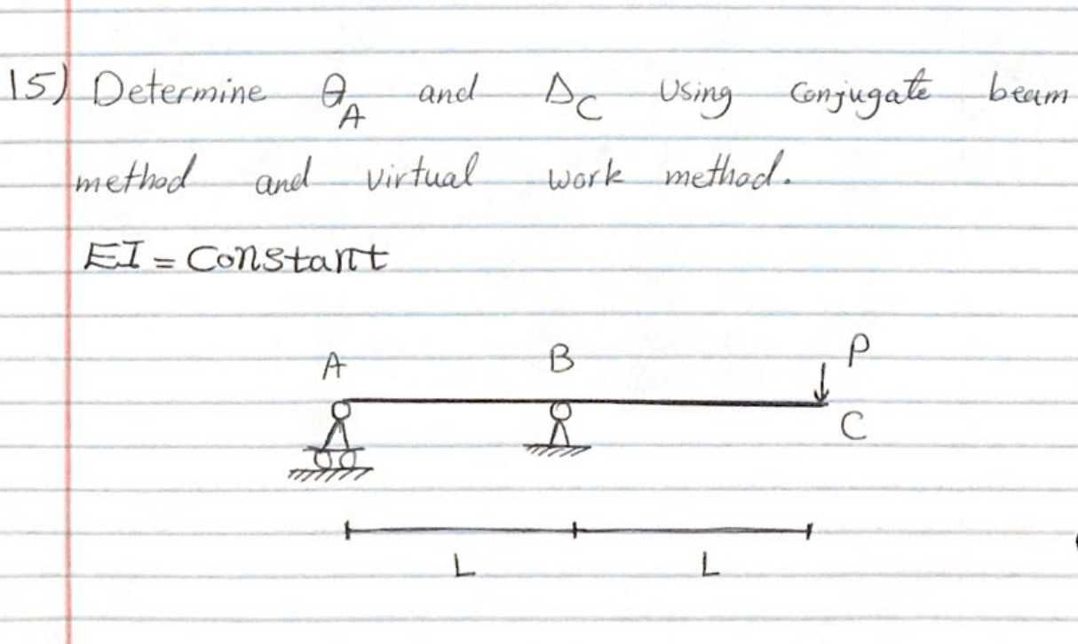 Solved beam 15) Determine on and Ac method and virtual work | Chegg.com
