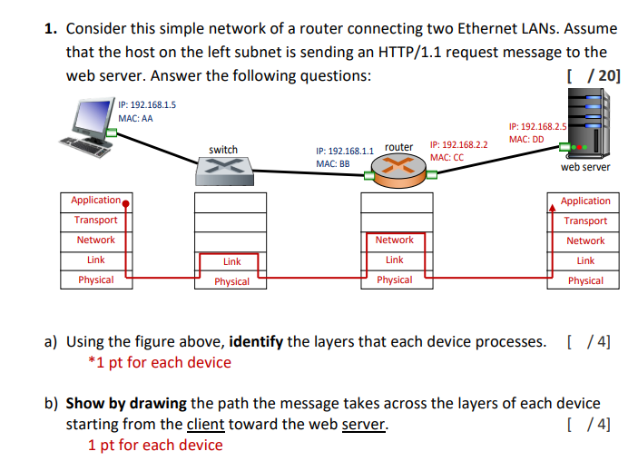 Solved 1. Consider this simple network of a router