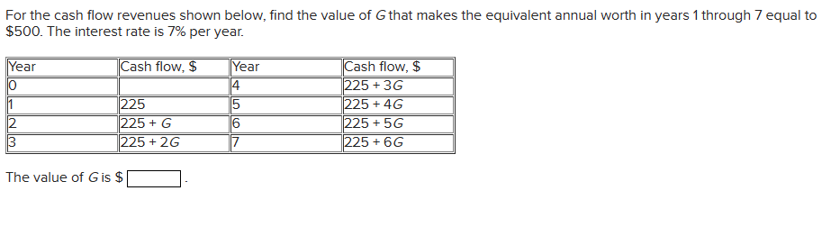 Solved For the cash flow revenues shown below, find the | Chegg.com