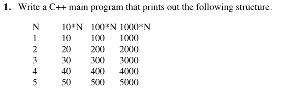 Solved 1. Write a C++ main program that prints out the | Chegg.com