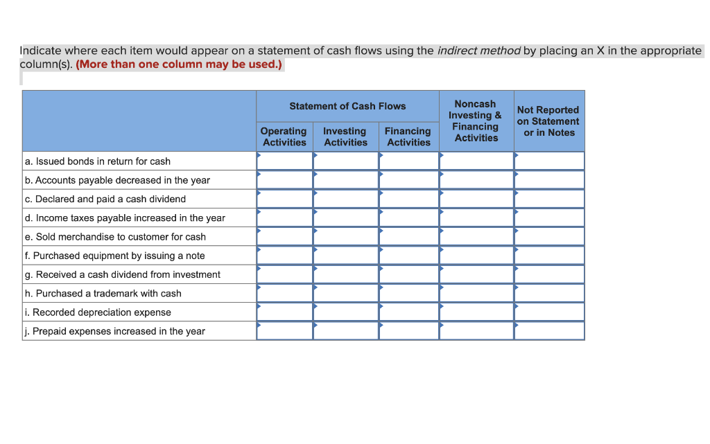 solved-indicate-where-each-item-would-appear-on-a-statement-chegg