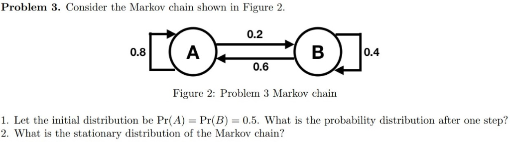 Solved Problem 3. Consider the Markov chain shown in Figure | Chegg.com