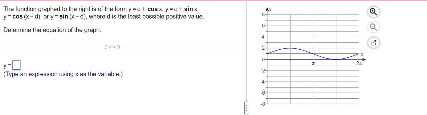 Solved The function graphed to the right is of the form | Chegg.com