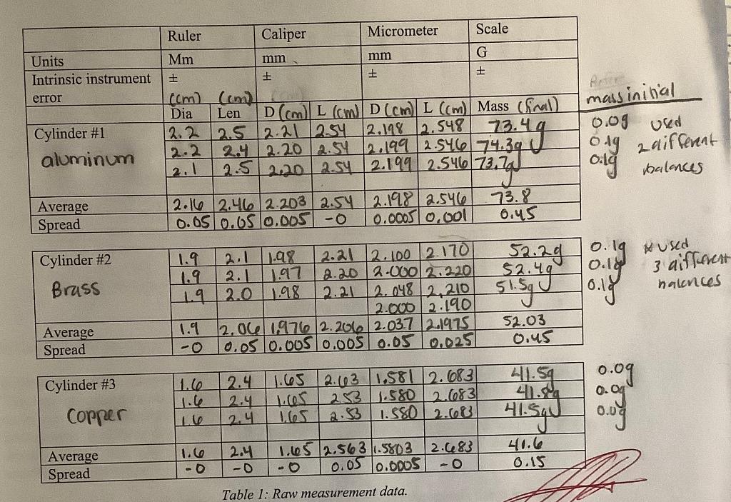 Solved Verify that the meter stick, Vernier caliper, and
