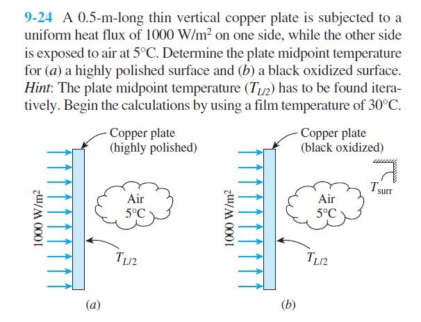 Solved 9-24 A 0.5-m-long thin vertical copper plate is | Chegg.com