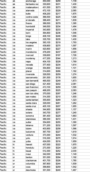 Solved O • Generate a Representative Sample of the Data o | Chegg.com