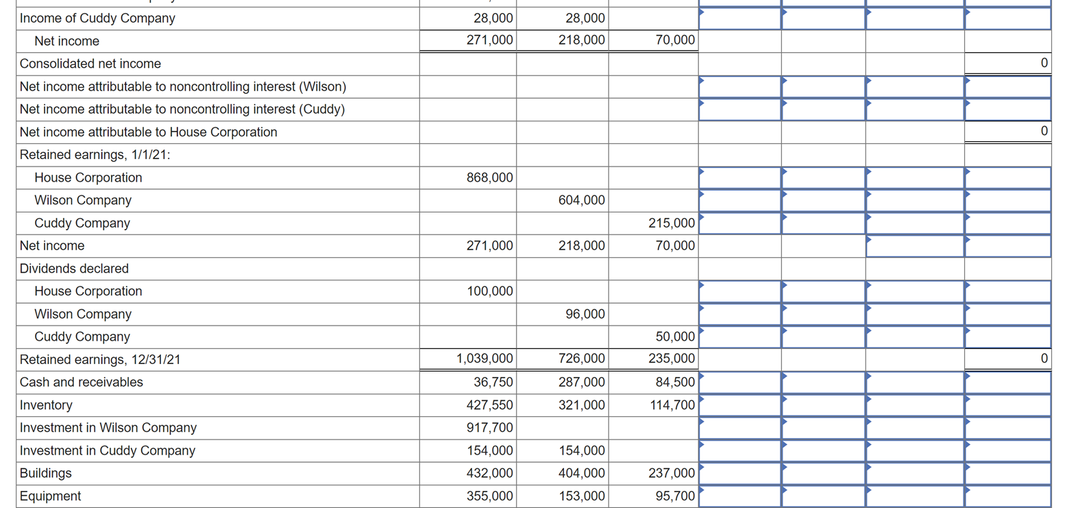 Solved Vote Parentheses indicate a credit balance. Prepare