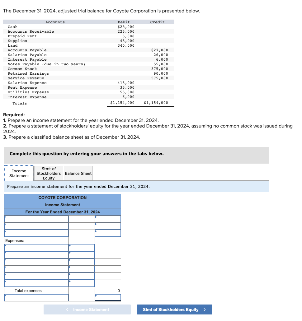 Solved The December 31, 2024, adjusted trial balance for