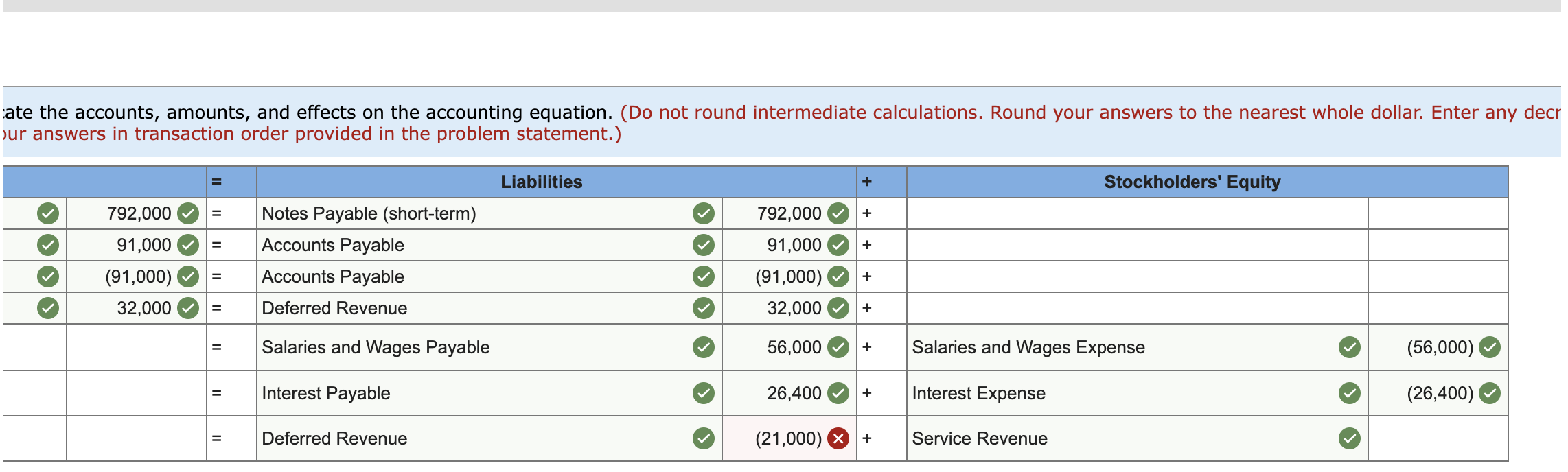 Solved Jack Hammer Company completed the following