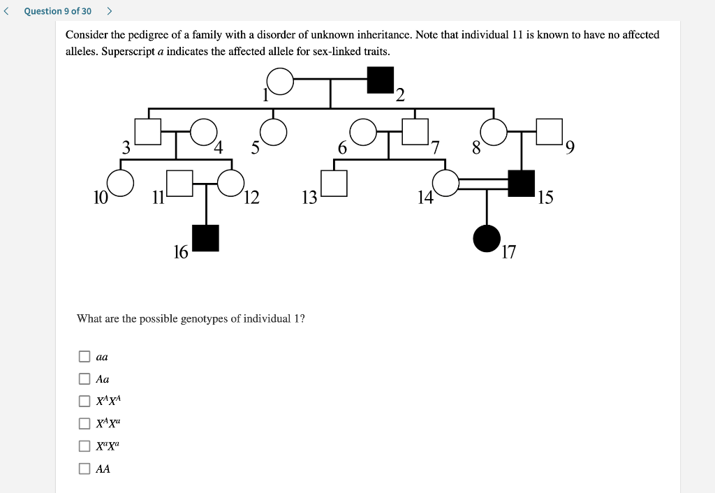 Solved Consider the pedigree of a | Chegg.com