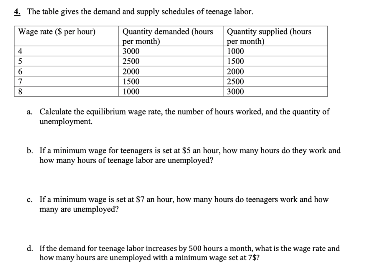 solved-4-the-table-gives-the-demand-and-supply-schedules-of-chegg