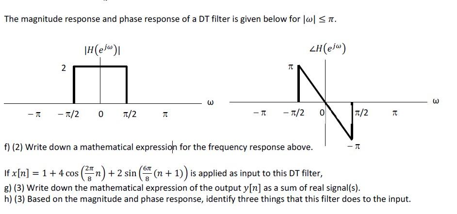 Solved The magnitude response and phase response of a DT | Chegg.com