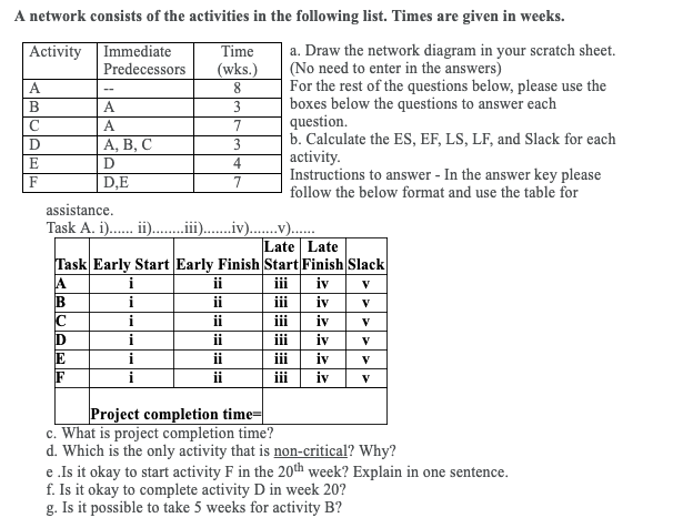 Solved A Network Consists Of The Activities In The Following | Chegg.com