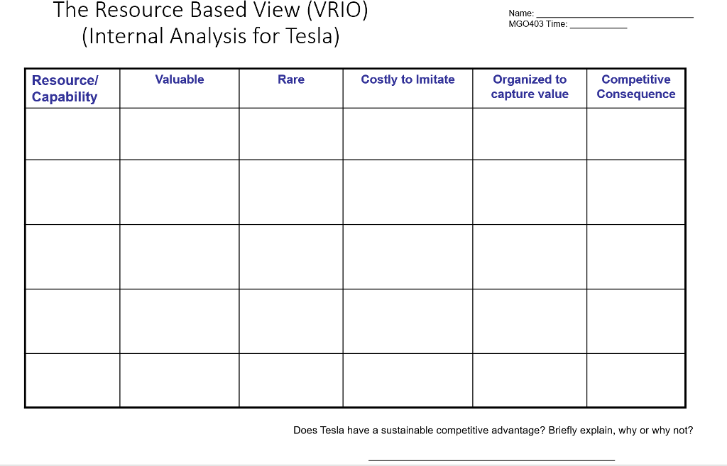 😀 Resource based view analysis. Resource. 2019-01-22