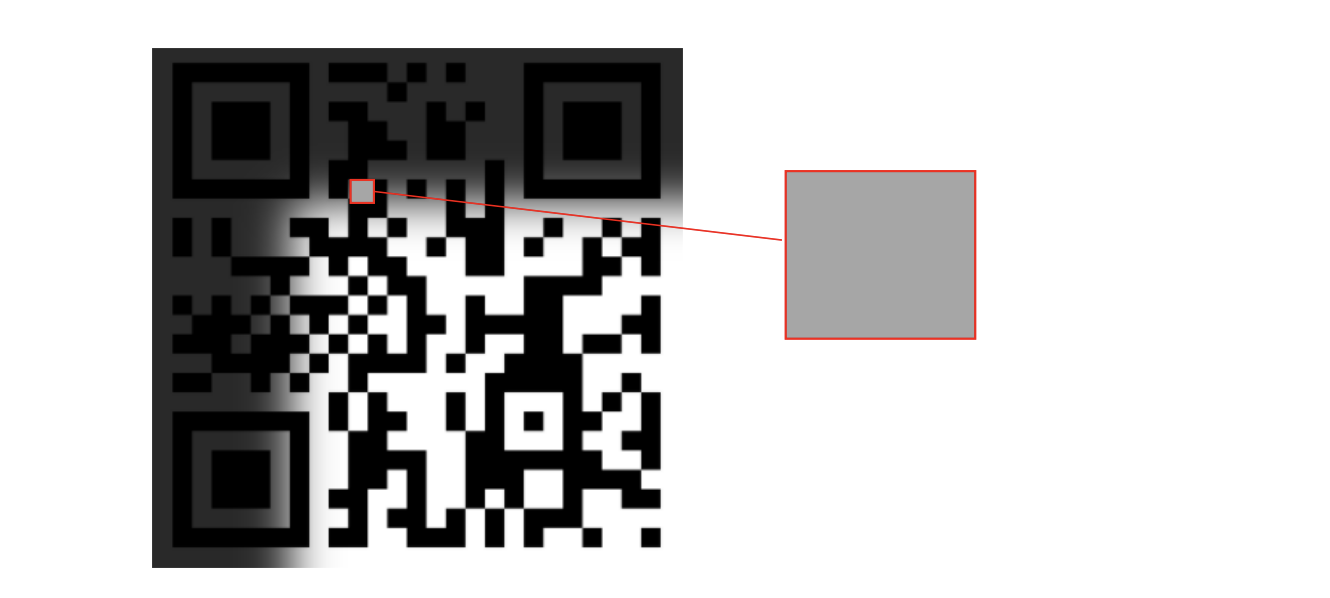 Solved QR codesStart by reading the text below Figure 1. We | Chegg.com