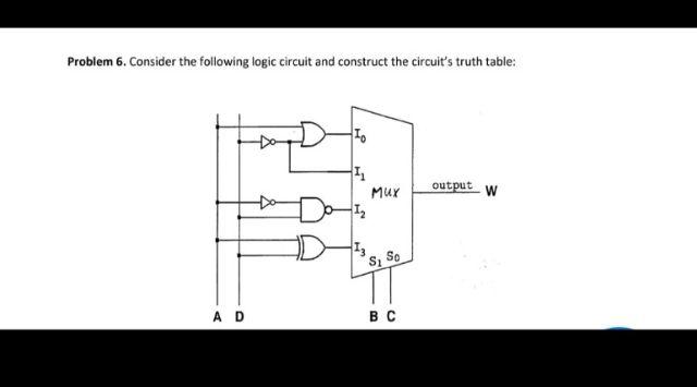 Solved Problem 6. Consider the following logic circuit and | Chegg.com