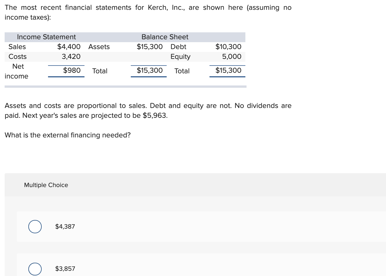 Solved Assets And Costs Are Proportional To Sales. Debt And 