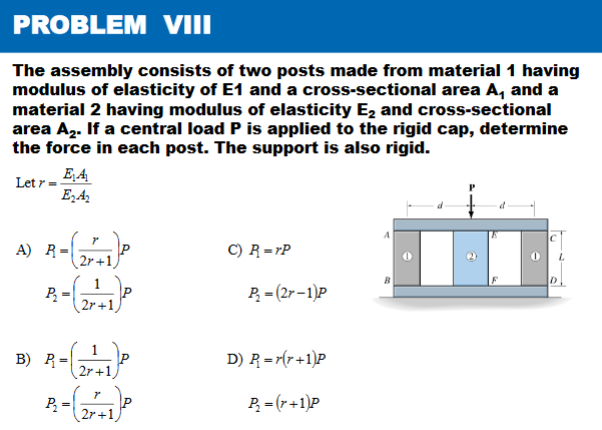 Solved PROBLEM VI The rectangular plate is subjected to the | Chegg.com