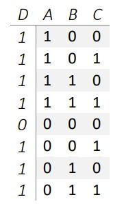 Solved Show if the following truth table of an OR gate is | Chegg.com