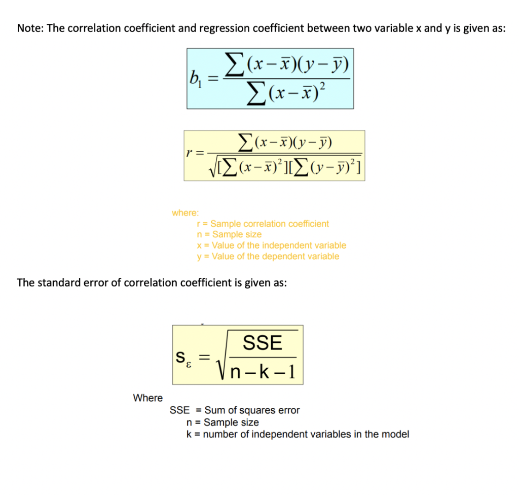 Solved Estimate the correlation coefficient and its