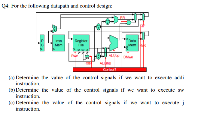 Solved Q4: For the following datapath and control design: BR | Chegg.com