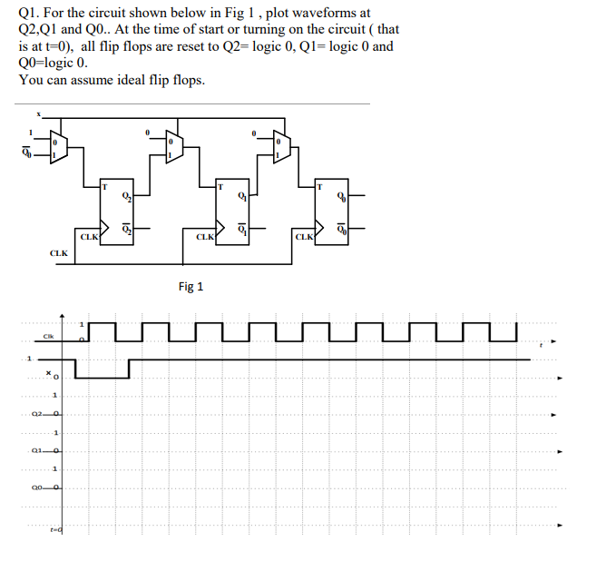 Solved Q1. For the circuit shown below in Fig 1, plot | Chegg.com