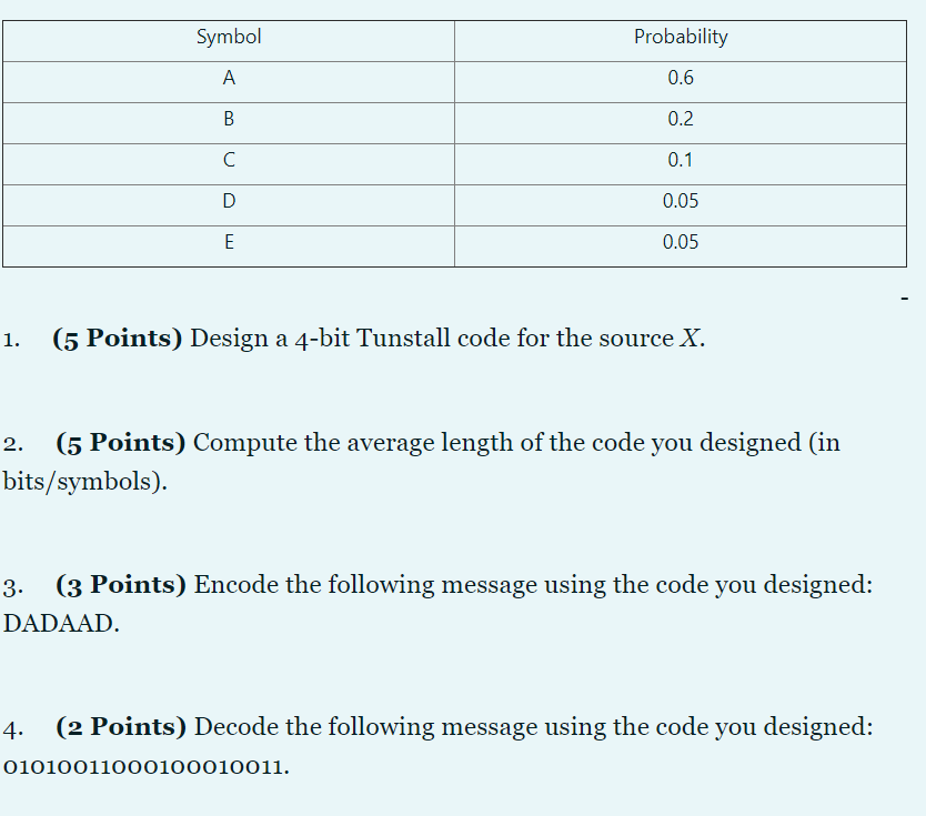 Solved Symbol Probability A 0.6 B 0.2 с 0.1 D 0.05 E 0.05 1. | Chegg.com