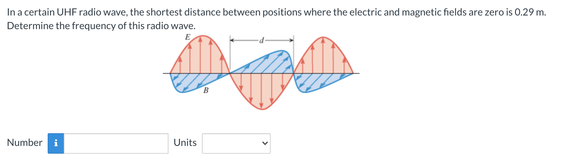Solved In a certain UHF radio wave, the shortest distance