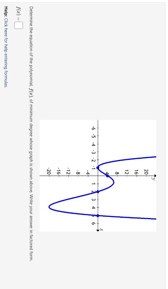 Determine the equation of the polynomial, \( f(x) \), of minimum degree whose graph is shown above. Write your answer in fact