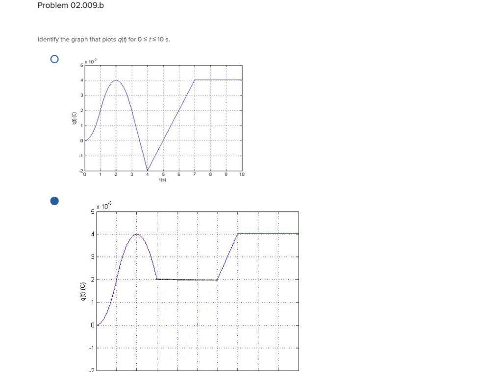 Solved Problem 02.009 Suppose the current flowing through a | Chegg.com