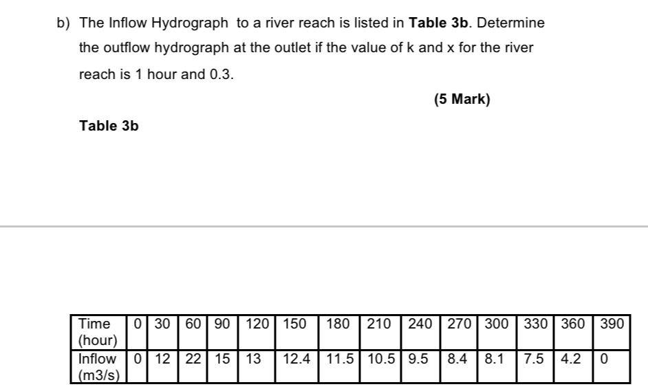 Solved b) The Inflow Hydrograph to a river reach is listed | Chegg.com